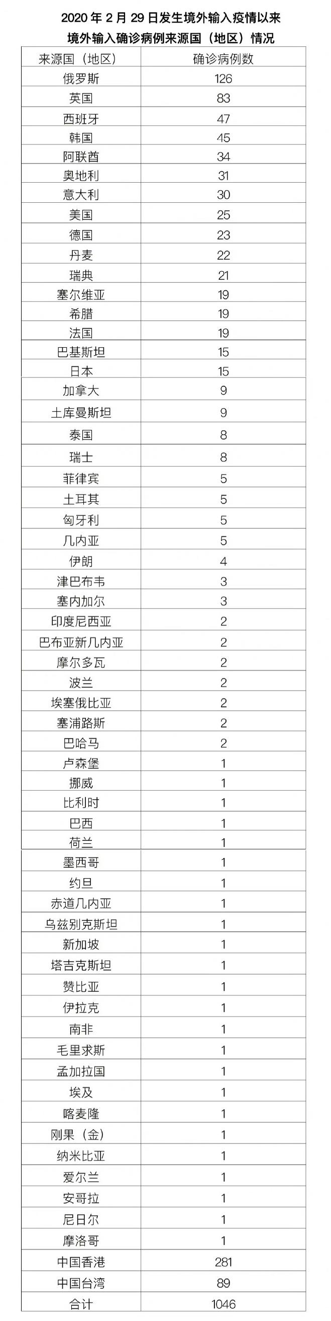北京大兴一地调整为高风险地区
 /北京大兴一地调整为高风险地区了吗