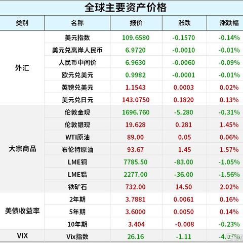 广州出租屋电价标准？
