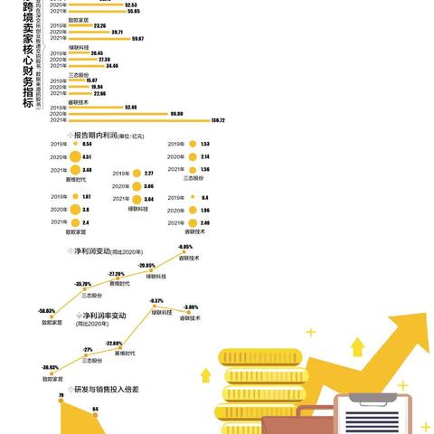 财务转跨境电商运营的相关长尾关键词是那些