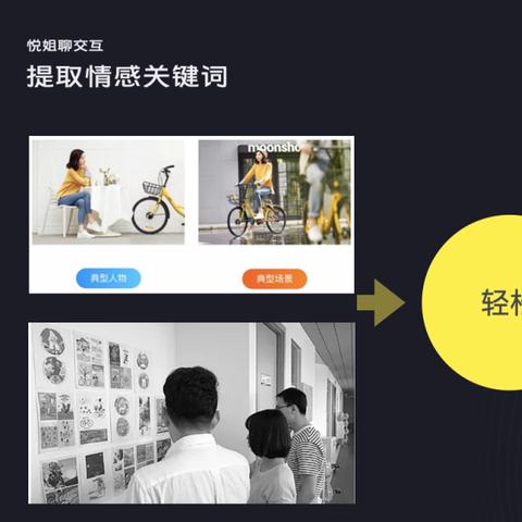 微商相册怎么拉小黄车的长尾关键词有哪些