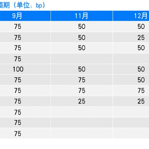苹果、高盛提前结束信用卡合作？巴克莱等机构正在积极争取谈判