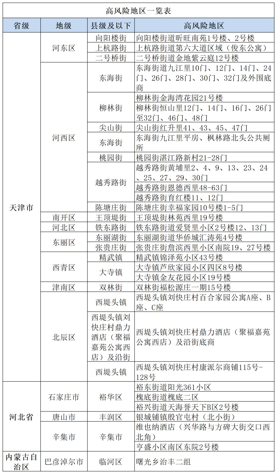 北京风险地区
 /北京风险地区名单最新