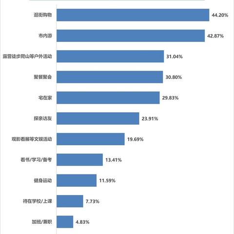 东莞市婚宴团购平台有哪些