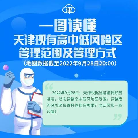 天津市哪个区是中风险区