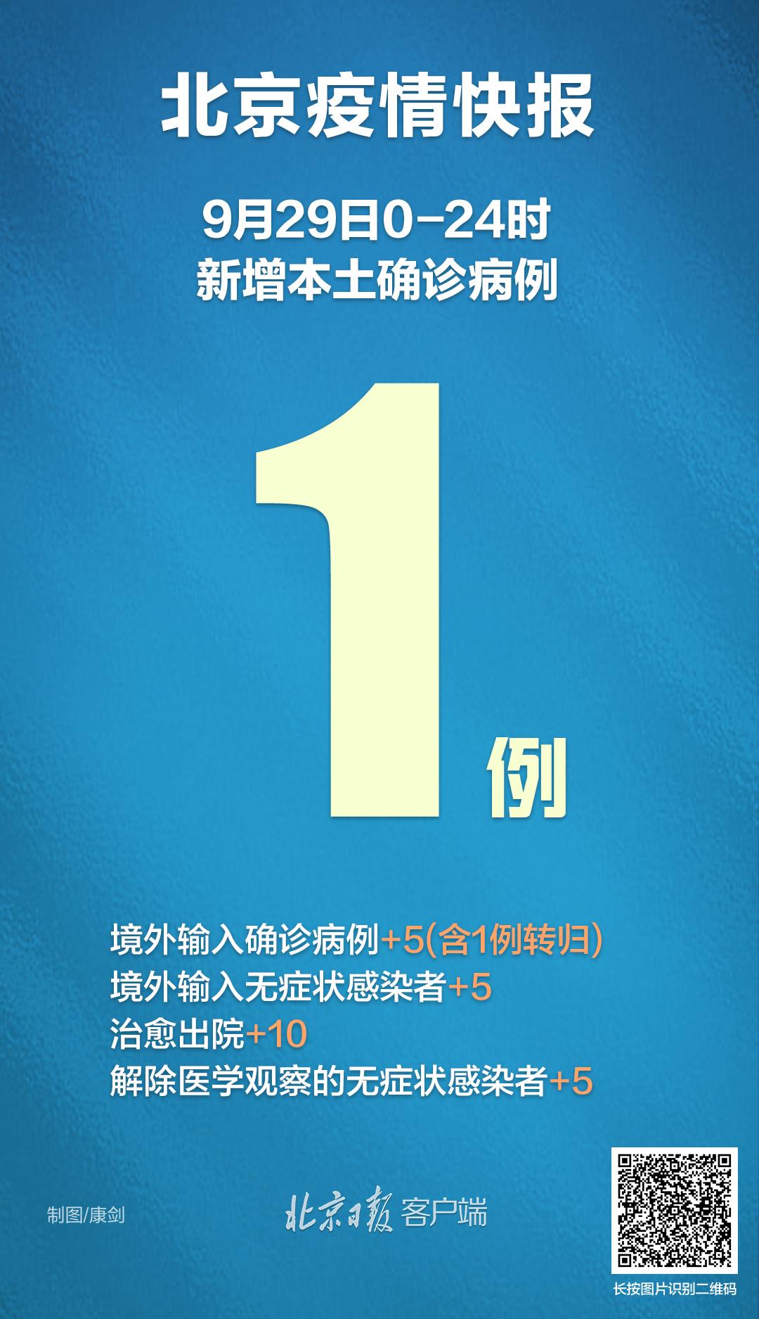 北京通报境外输入病例详情
,北京通报境外输入病例详情信息-图1 北京通报境外输入病例详情
,北京通报境外输入病例详情信息-图1