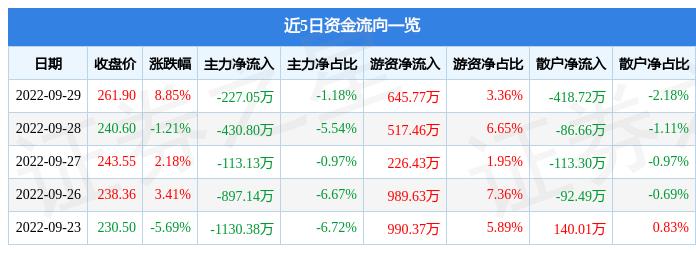 股价跌近八成！困在下行周期里的东微半导何时挽回颓势？
