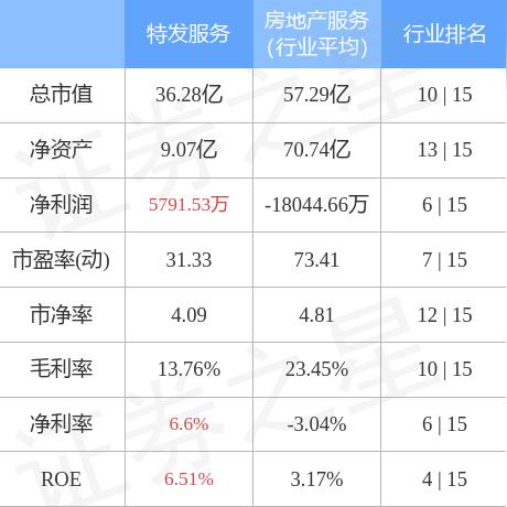 深圳市特发物业管理有限公司武汉分公司怎么样？