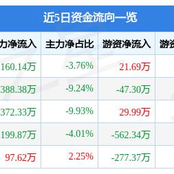 兰州佛慈制药董事长的相关长尾关键词有哪些