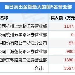宁波市海鸥修理厂怎么样