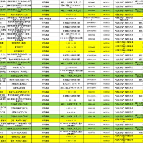 泉州市哪里在做核酸检查的长尾关键词有哪些