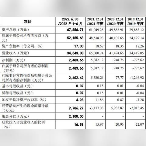 杭州市哪个单位送机顶盒