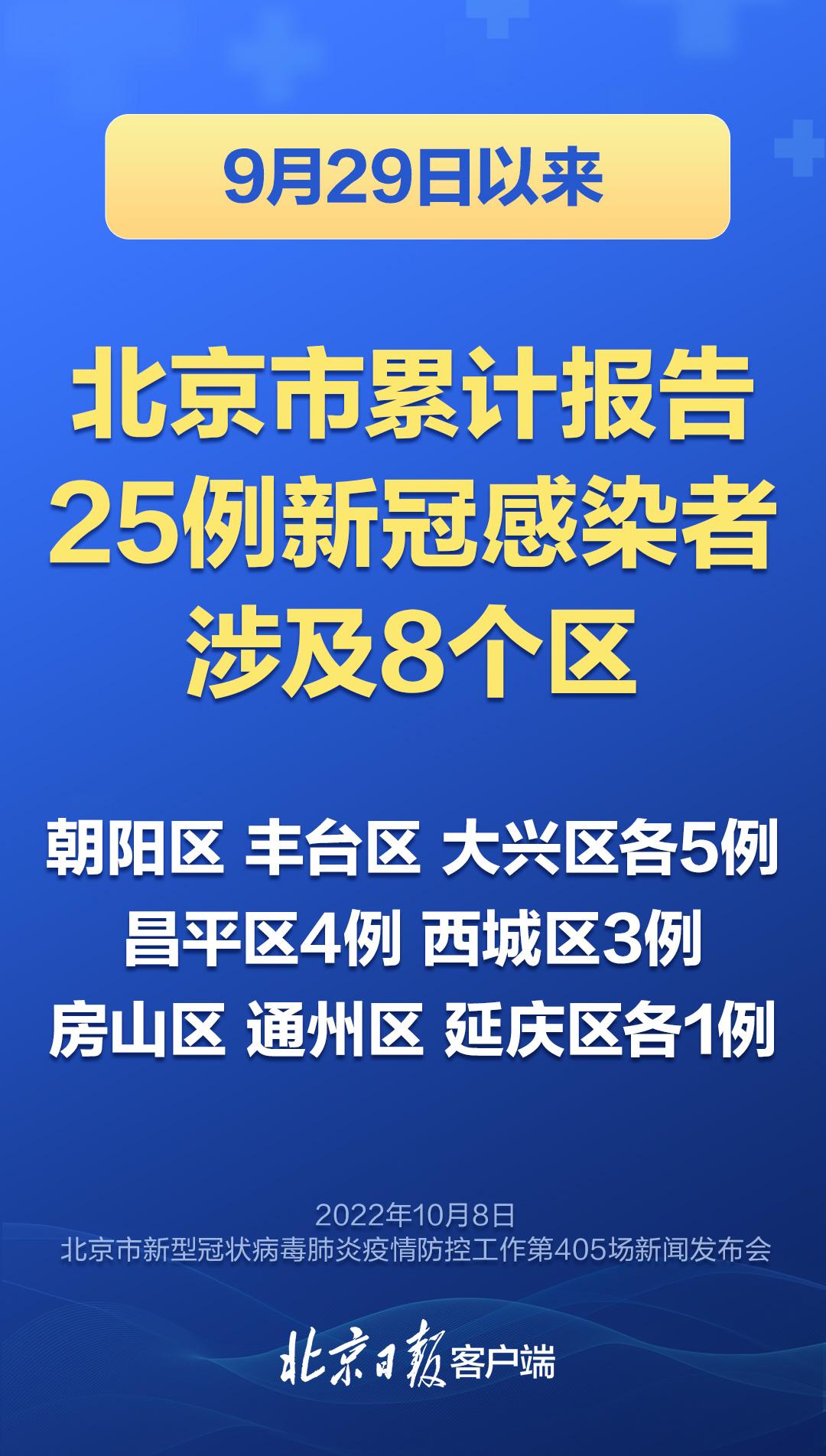 【北京大兴新增1例核酸阳性
 /北京大兴新增1例核酸阳性病例】