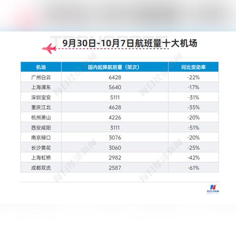 哈市机场叫什么名？
