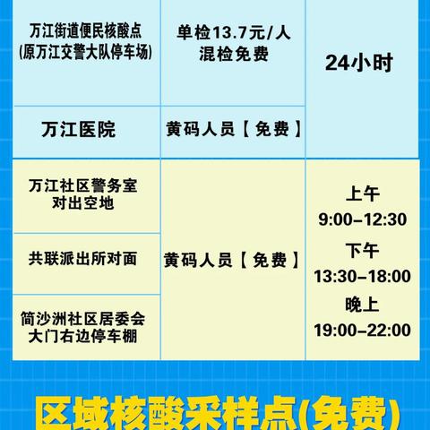 广东东莞市核酸检测价格的长尾关键词有哪些