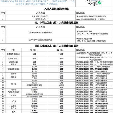 重庆哪个区离韶关近些