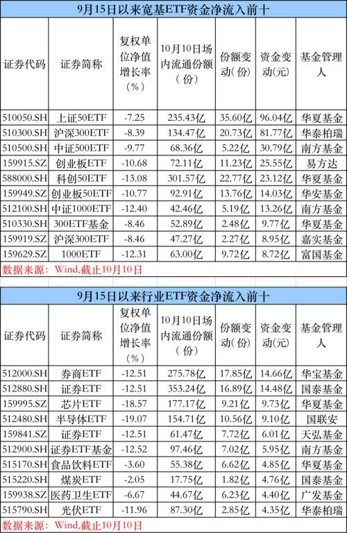 华泰柏瑞沪深300ETF分红破纪录，逾80亿红利或将刷新境内单次分红纪录