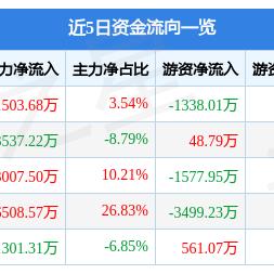 天津海泰怎么样