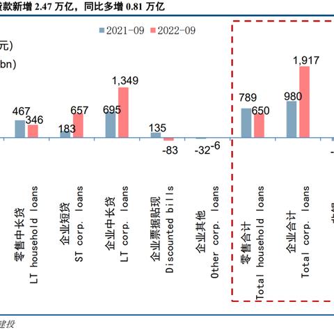 中信证券：化债落地支撑社融，改善企业现金流