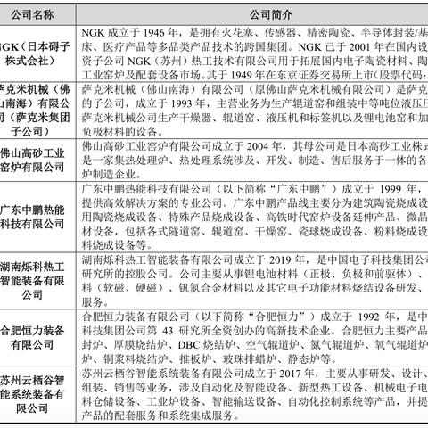 天津博涛集团怎么样