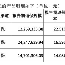 多次举牌A+H股上市公司、忙增资补血 长城人寿偿付能力为何仍处红线边缘？