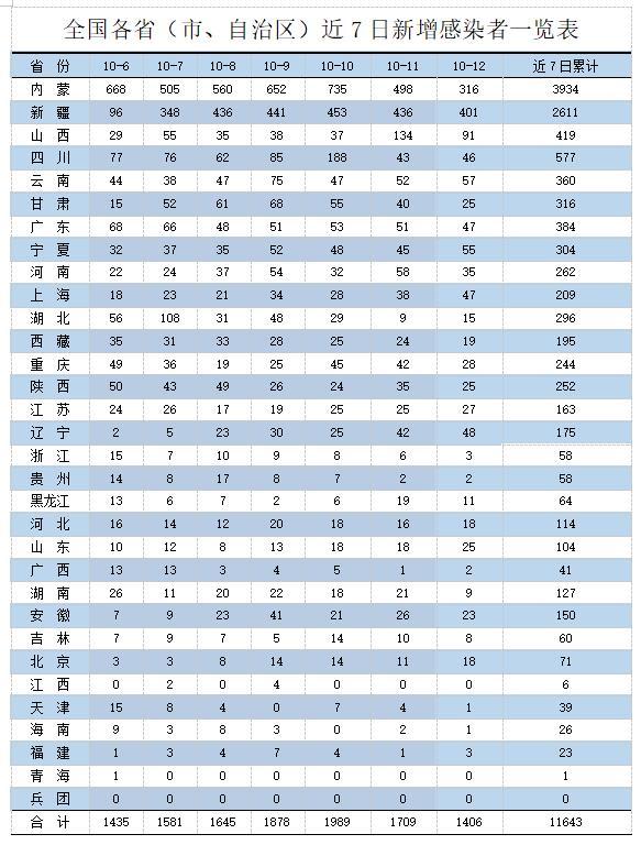 河北新增534例本土无症状
,河北新增534例本土无症状感染者 河北新增534例本土无症状
,河北新增534例本土无症状感染者