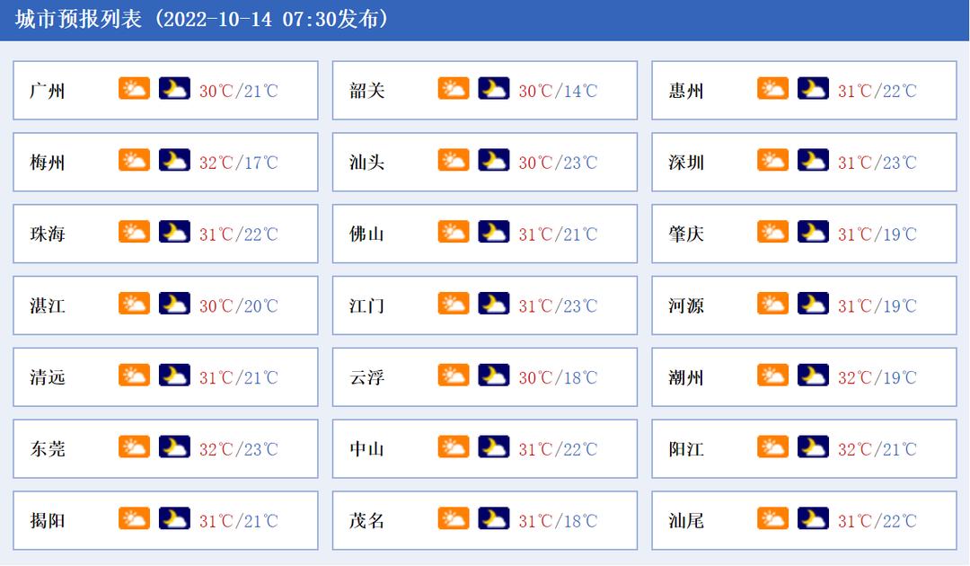 广东新增5例本土无症状
 ,广东新增5例本土无症状感染者