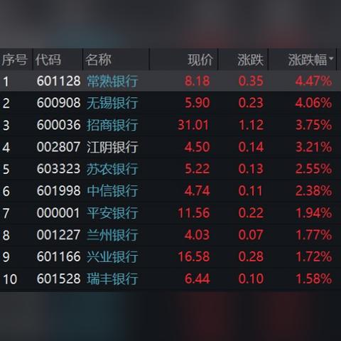 苏州常熟市发改委名单的长尾关键词有什么