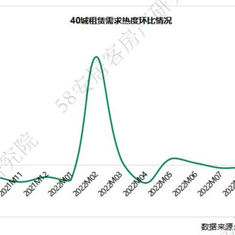 上海低价房源有哪些