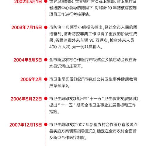 临沂市卫生健康委员招聘的长尾关键词有哪些