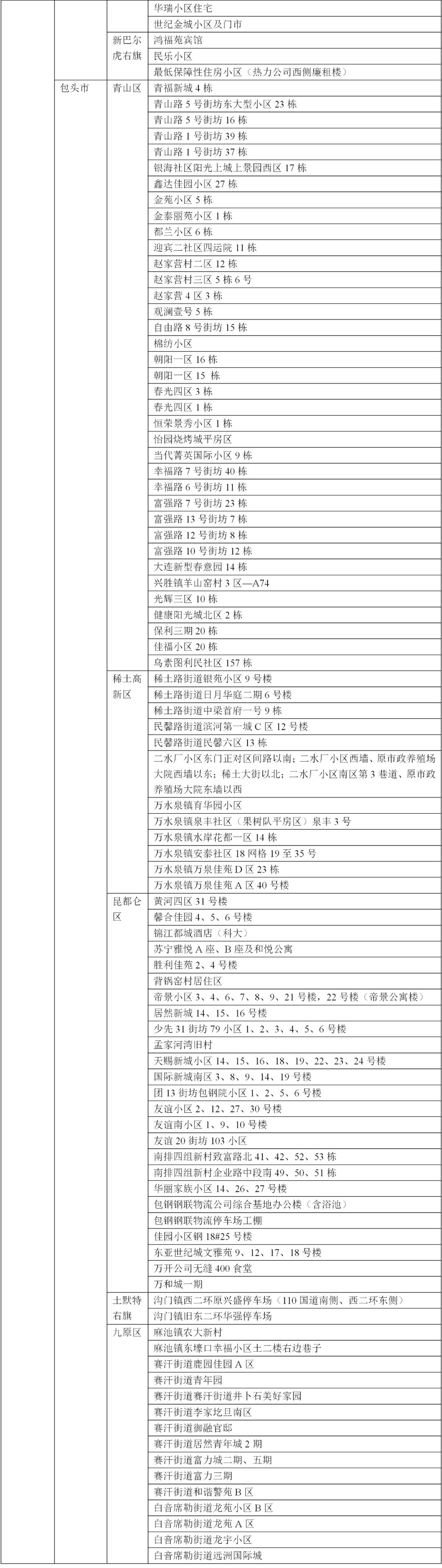 【风险地区划分最新查询
 /风险地区划分最新查询表】