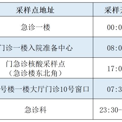 温州市单管核酸哪里做