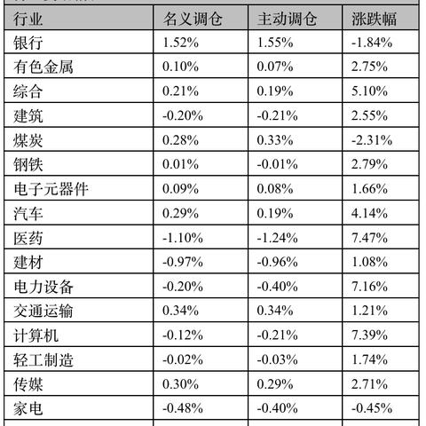 创金合信基金魏凤春：下半年全球资产配置的变化