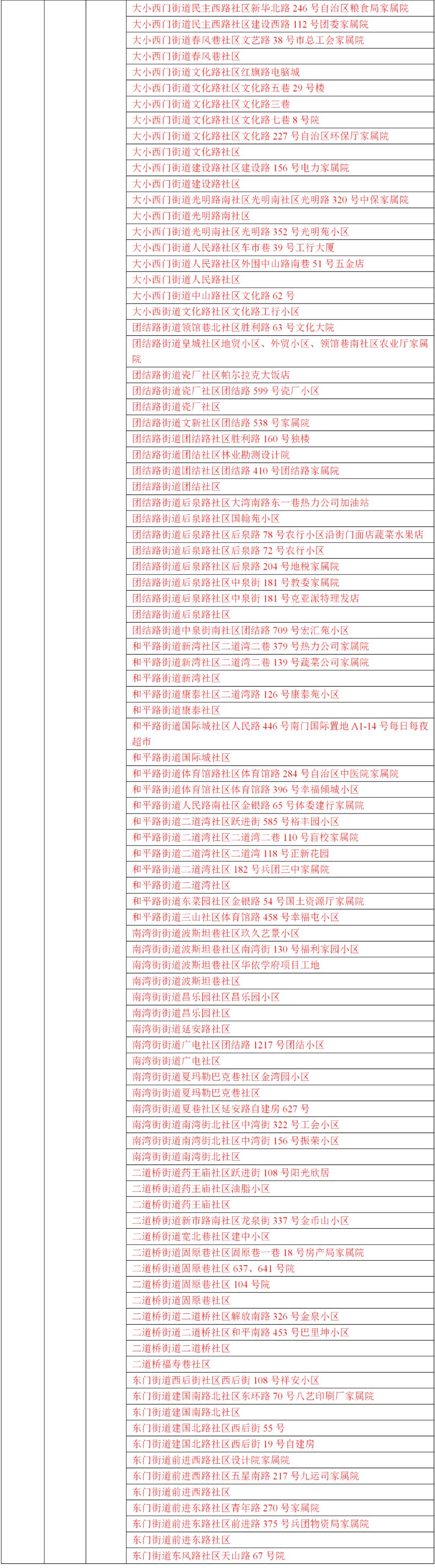 风险地区划分最新查询
 （风险地区划分最新查询表）
