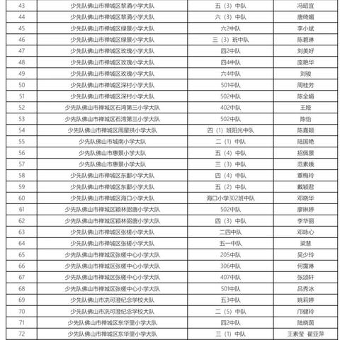 武汉市二星章什么时候发