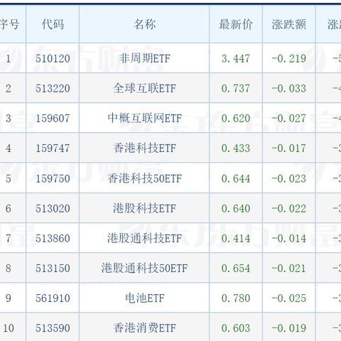 跨境etf怎么分辨