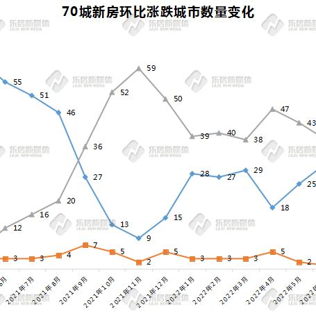 哈尔滨房价是涨吗相关长尾关键词有哪些