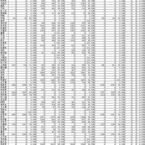 明天西安市有什么考试