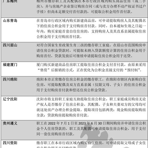 泉州公积金中心网站的长尾关键词是什么