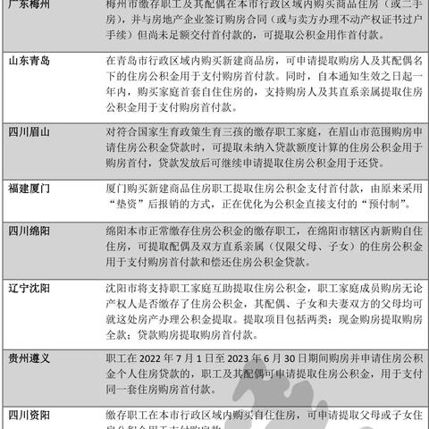 厦门公积金提取申请的相关长尾关键词有哪些