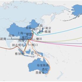 荷兰的主要跨境电商平台的相关长尾关键词有哪些