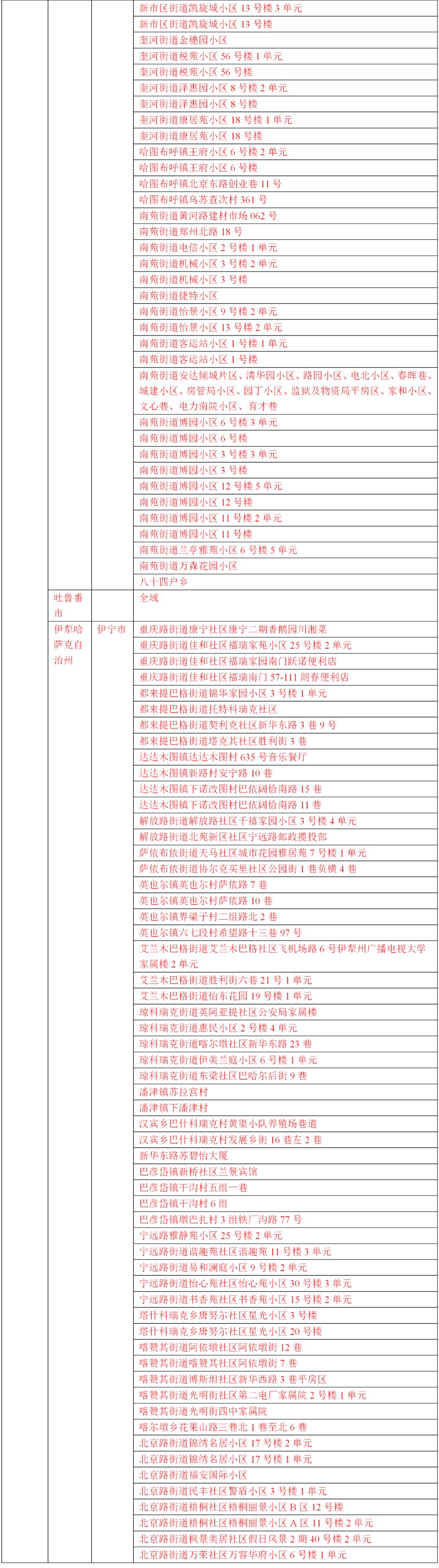 【风险地区划分最新查询
 /风险地区划分最新查询表】