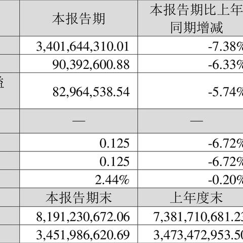 金杯汽车：一季度净利润同比预增4.03%左右