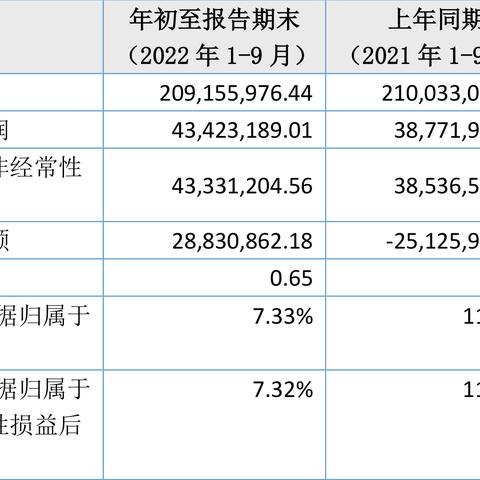 广道数字（839680）被证监会立案调查，或面临股民索赔