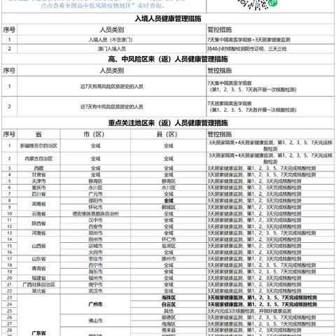 怀化到福建汽车的相关长尾关键词有哪些