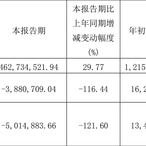 民丰智能怎么样？