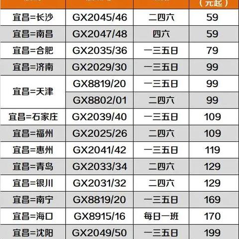 乌鲁木齐到济南航班相关长尾关键词有哪些
