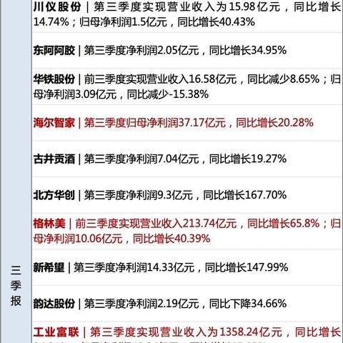 成都市富士康租房价格表的长尾关键词有哪些