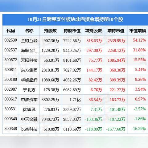 跨境电商平台分析图表 衍生的长尾关键词有哪些 