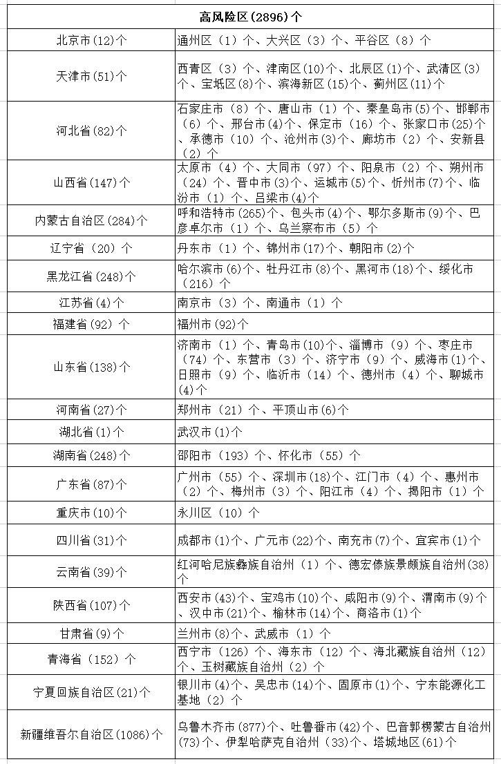 黑龙江新增4例本土
(黑龙江新增4例本土病例) 黑龙江新增4例本土
(黑龙江新增4例本土病例)