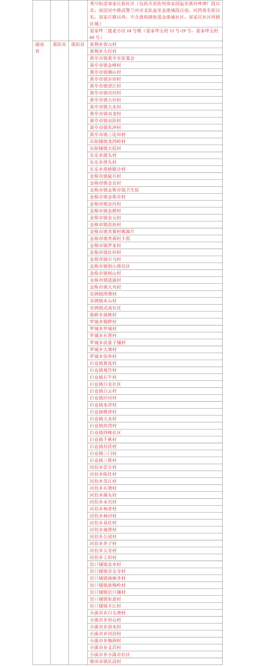 【风险地区划分最新查询
/风险地区划分最新查询表】 【风险地区划分最新查询
/风险地区划分最新查询表】